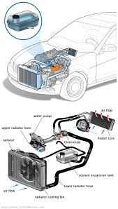 See U11BC repair manual